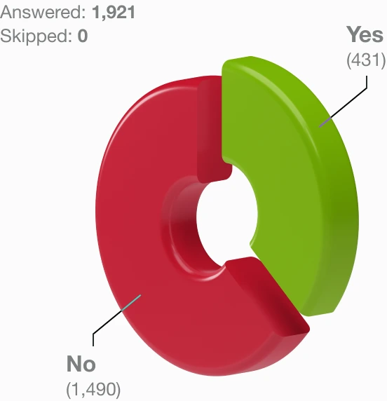 chart1