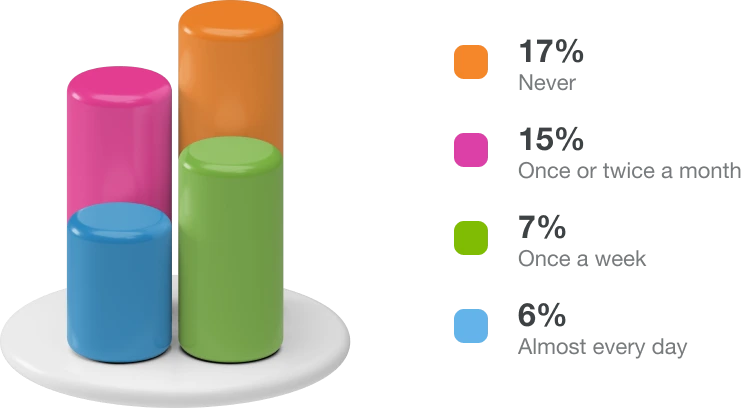 chart3